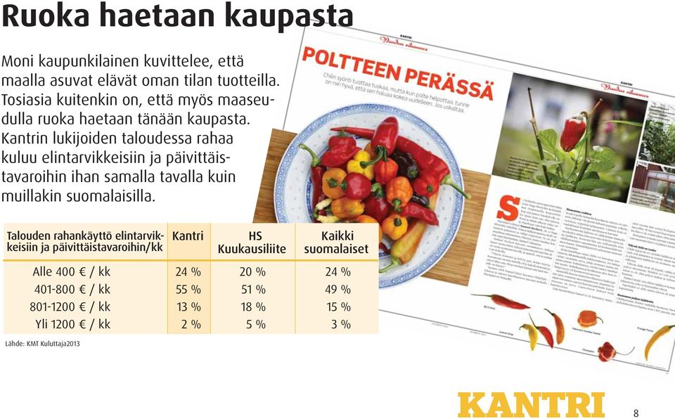 Kantrin lukijoiden taloudessa rahaa kuluu elintarvikkeisiin ja päivittäistavaroihin ihan samalla tavalla kuin muillakin suomalaisilla.