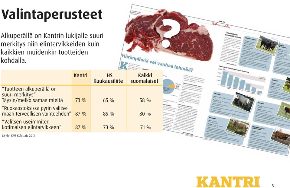 Kantri HS Kaikki Tuotteen alkuperällä on suuri merkitys Täysin/melko samaa mieltä 73 % 65 % 58 %