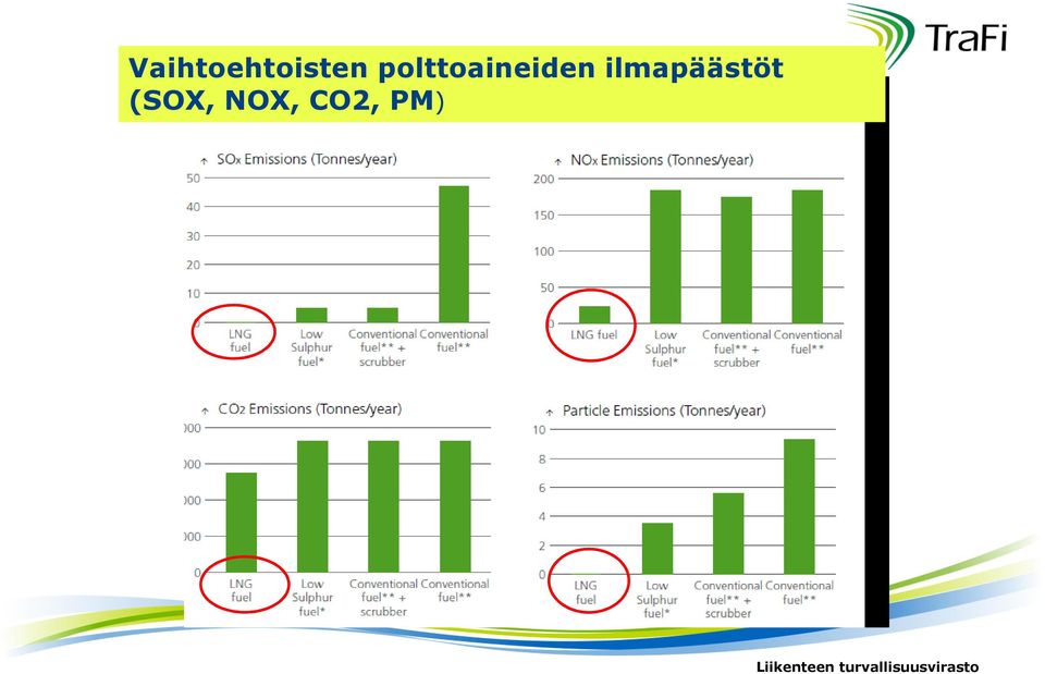 ilmapäästöt