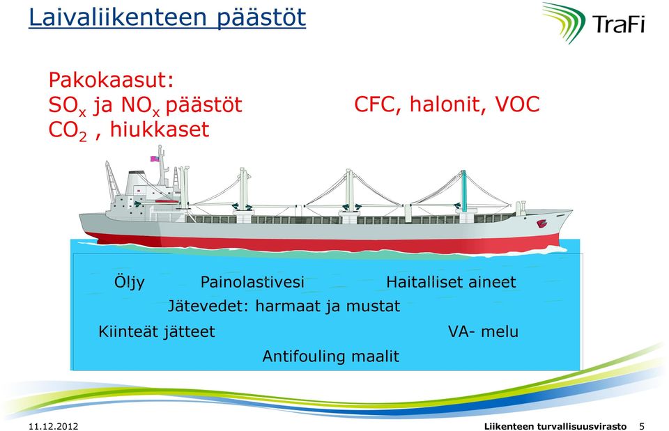 Painolastivesi Haitalliset aineet Jätevedet: harmaat