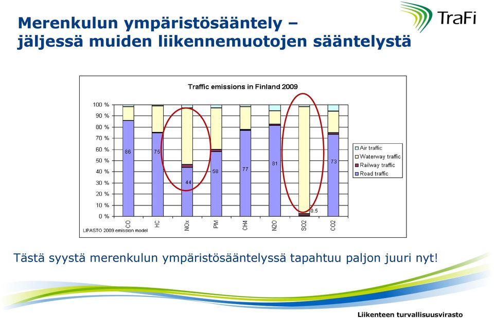 sääntelystä Tästä syystä merenkulun