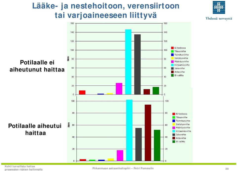 liittyvä Potilaalle ei