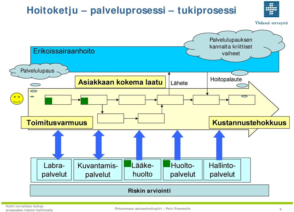 kokema laatu Lähete Hoitopalaute Toimitusvarmuus Kustannustehokkuus