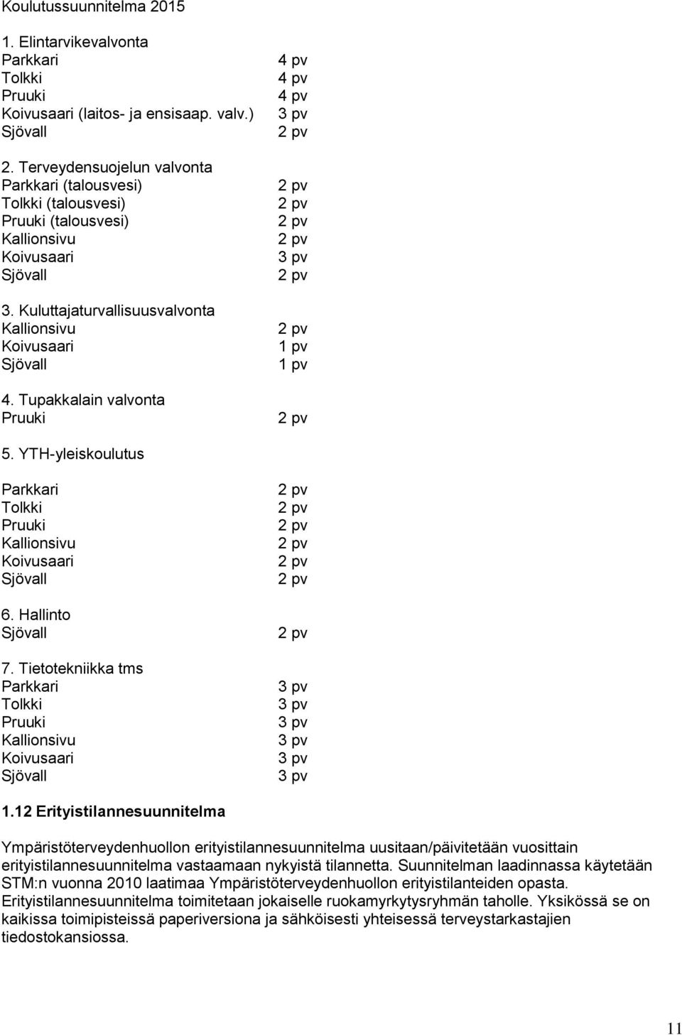 Tupakkalain valvonta Pruuki 4 pv 4 pv 4 pv 3 pv 2 pv 2 pv 2 pv 2 pv 2 pv 3 pv 2 pv 2 pv 1 pv 1 pv 2 pv 5. YTH-yleiskoulutus Parkkari Tolkki Pruuki Kallionsivu Koivusaari Sjövall 6. Hallinto Sjövall 7.