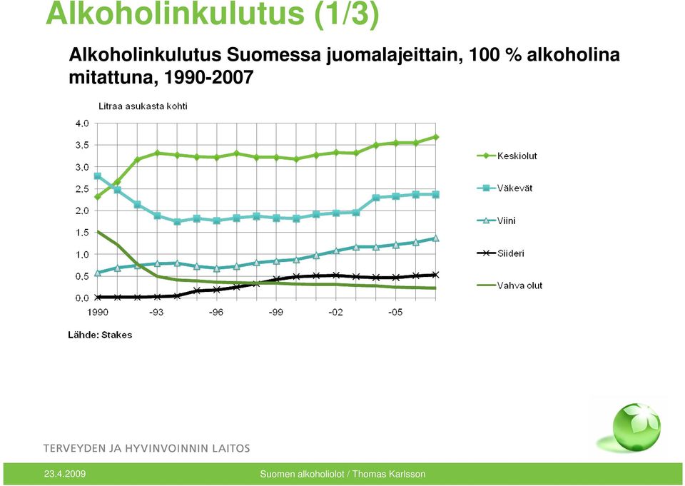 juomalajeittain, 100 % alkoholina