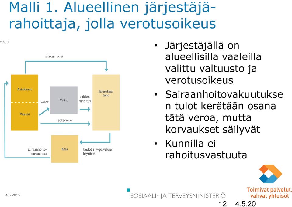 Järjestäjällä on alueellisilla vaaleilla valittu valtuusto ja