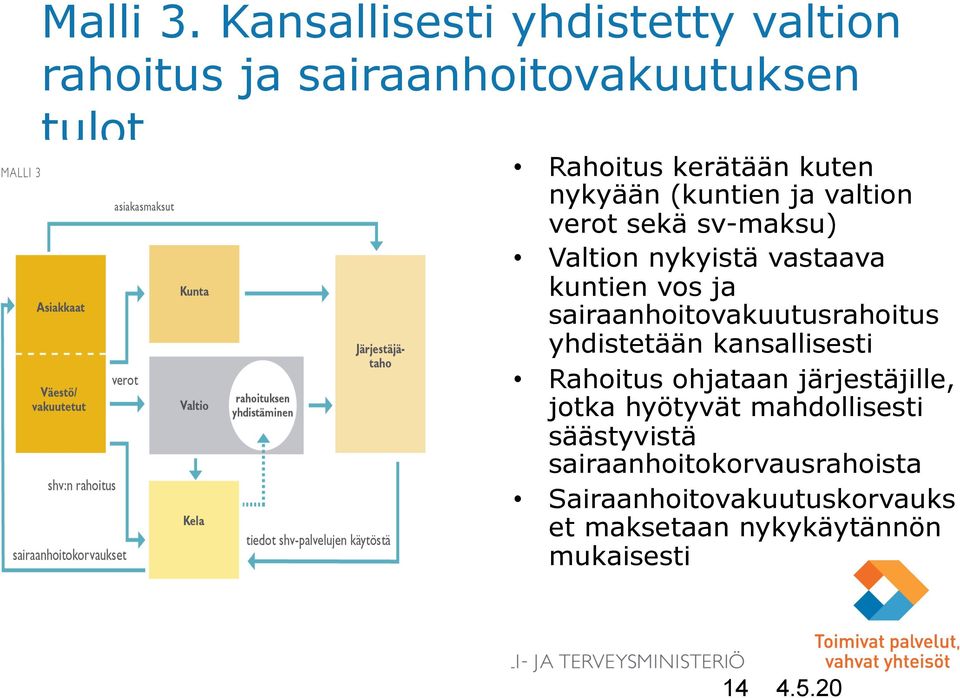 (kuntien ja valtion verot sekä sv-maksu) Valtion nykyistä vastaava kuntien vos ja