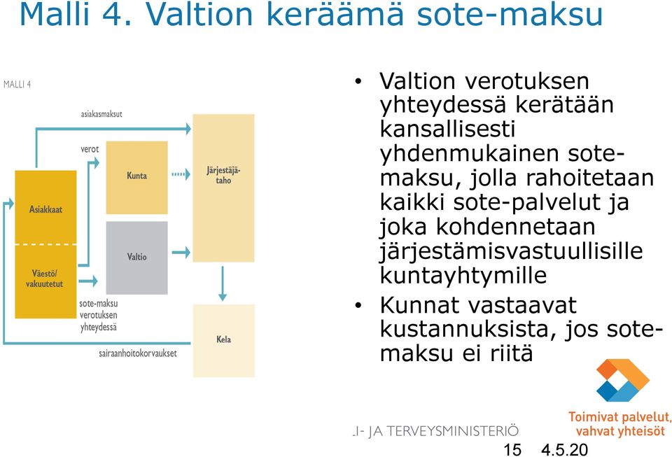 kansallisesti yhdenmukainen sotemaksu, jolla rahoitetaan kaikki