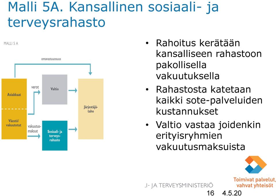 kansalliseen rahastoon pakollisella vakuutuksella Rahastosta