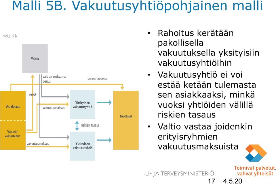 vakuutuksella yksityisiin vakuutusyhtiöihin Vakuutusyhtiö ei voi estää