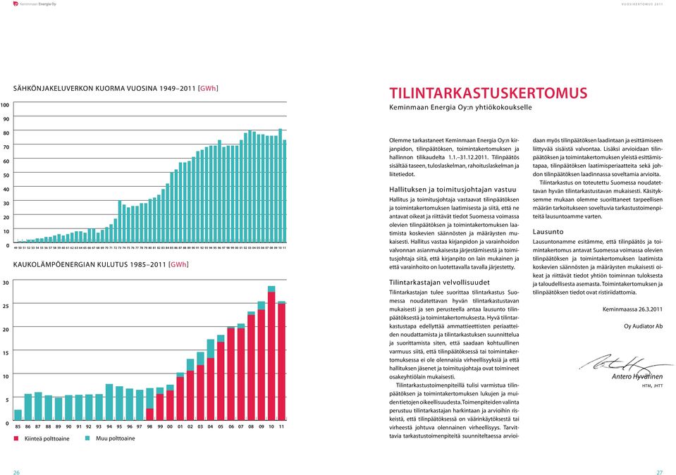 87 88 89 9 91 92 93 94 95 96 97 98 99 1 2 3 4 5 6 7 8 9 1 11 Kiinteä polttoaine Muu polttoaine Olemme tarkastaneet Keminmaan Energia Oy:n kirjanpidon, tilinpäätöksen, toimintakertomuksen ja hallinnon