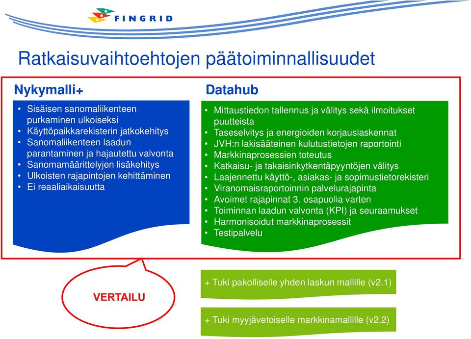 korjauslaskennat JVH:n lakisääteinen kulutustietojen raportointi Markkinaprosessien toteutus Katkaisu- ja takaisinkytkentäpyyntöjen välitys Laajennettu käyttö-, asiakas- ja sopimustietorekisteri