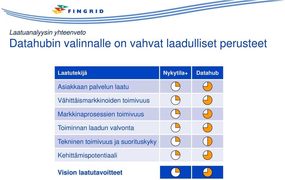 Vähittäismarkkinoiden toimivuus Markkinaprosessien toimivuus Toiminnan