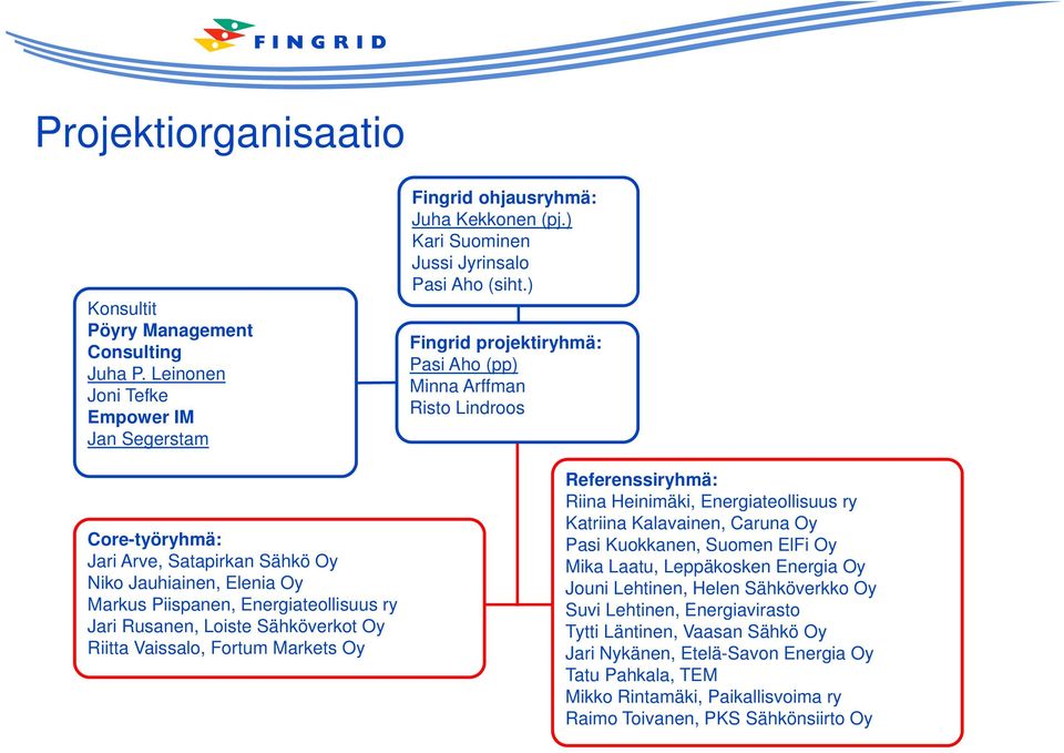 Vaissalo, Fortum Markets Oy Fingrid ohjausryhmä: Juha Kekkonen (pj.) Kari Suominen Jussi Jyrinsalo Pasi Aho (siht.