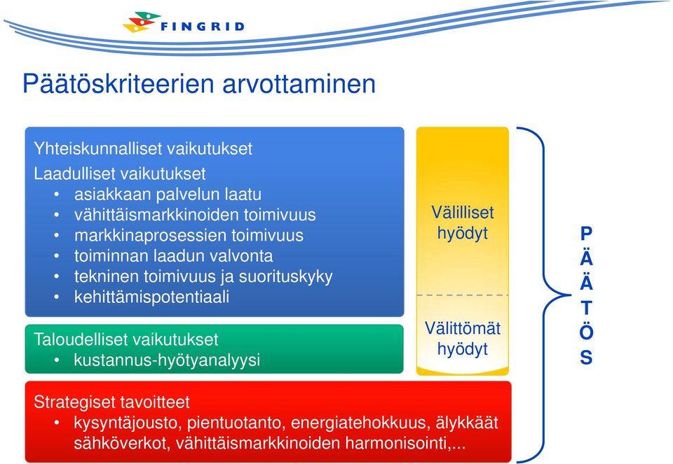 suorituskyky kehittämispotentiaali Taloudelliset vaikutukset kustannus-hyötyanalyysi Välilliset hyödyt Välittömät hyödyt