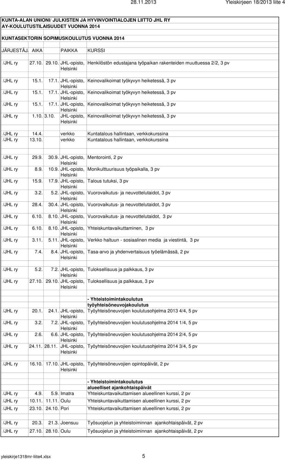 10. 8.10. JHL-opisto, 6.10. 8.10. JHL-opisto, 3.11. 5.11. JHL-opisto, 7.4. 8.4. JHL-opisto, 5.2. 7.2. JHL-opisto, 27.10. 29.10. JHL-opisto, 20.1. 24.1. JHL-opisto, 3.2. 7.2. JHL-opisto, 2.6. 6.6. JHL-opisto, 24.