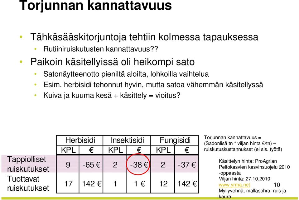 herbisidi tehonnut hyvin, mutta satoa vähemmän käsitellyssä Kuiva ja kuuma kesä + käsittely = vioitus?