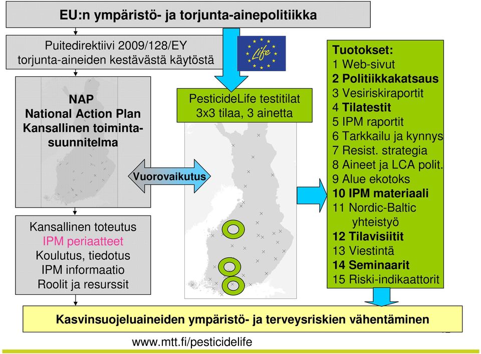 Web-sivut 2 Politiikkakatsaus 3 Vesiriskiraportit 4 Tilatestit 5 IPM raportit 6 Tarkkailu ja kynnys 7 Resist. strategia 8 Aineet ja LCA polit.