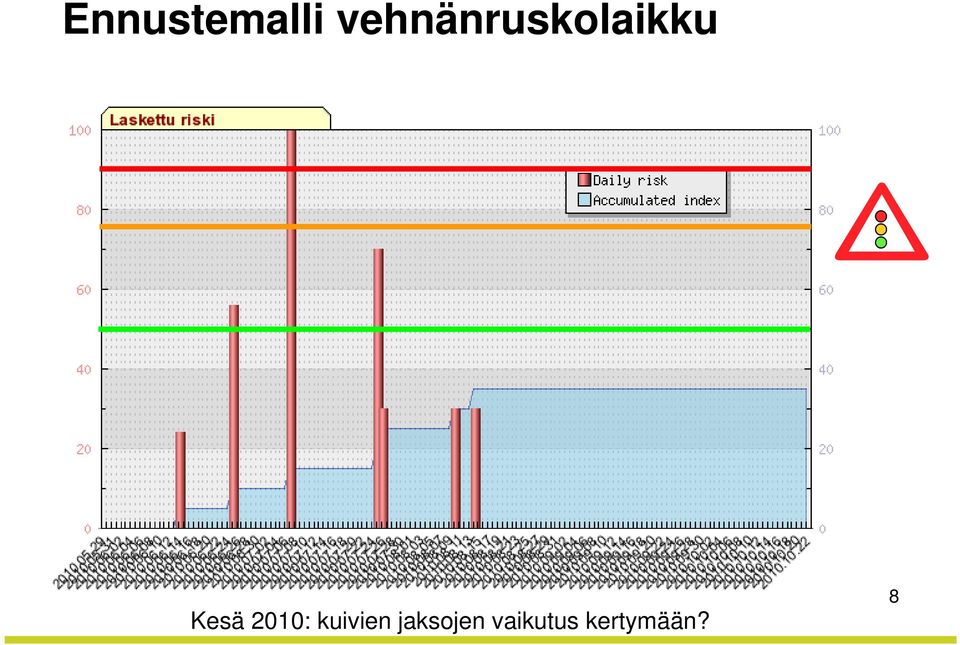Kesä 2010: kuivien