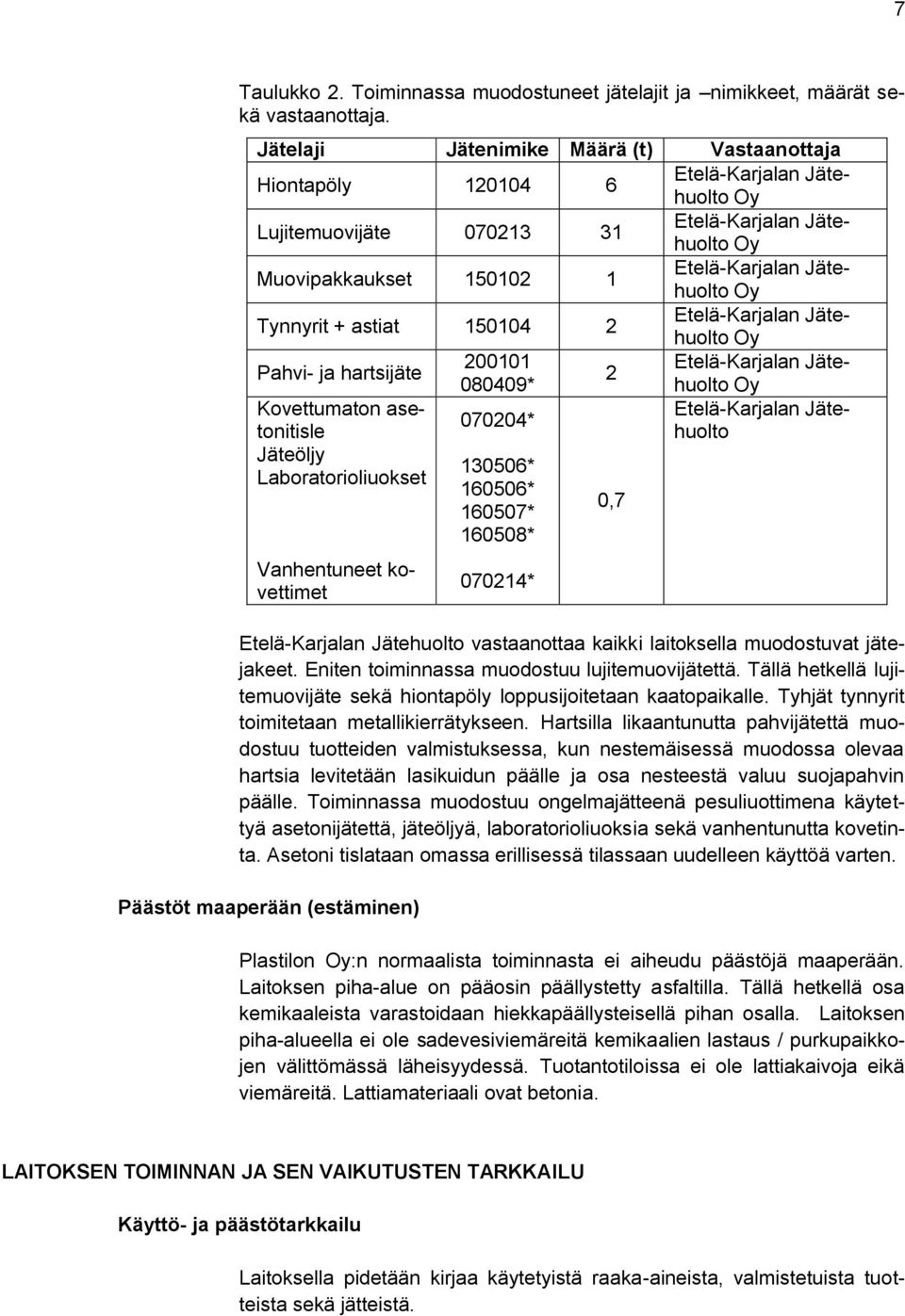 Oy Tynnyrit + astiat 150104 2 Etelä-Karjalan Jätehuolto Oy Pahvi- ja hartsijäte 200101 Etelä-Karjalan Jätehuolto Oy 2 080409* Kovettumaton asetonitislhuolto Etelä-Karjalan Jäte- 070204* Jäteöljy