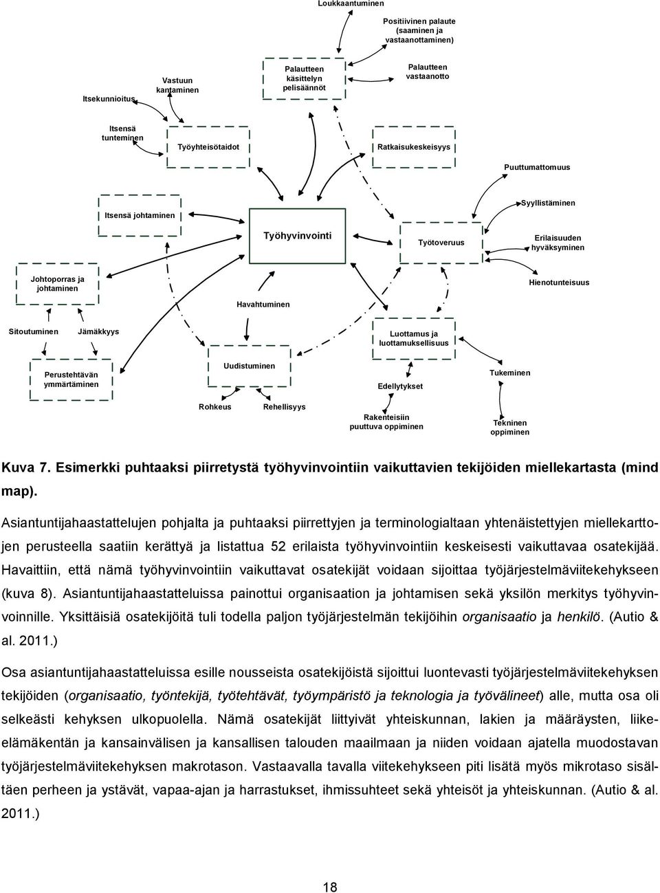 Luottamus ja luottamuksellisuus Perustehtävän ymmärtäminen Uudistuminen Edellytykset Tukeminen Rohkeus Rehellisyys Rakenteisiin puuttuva oppiminen Tekninen oppiminen Kuva 7.