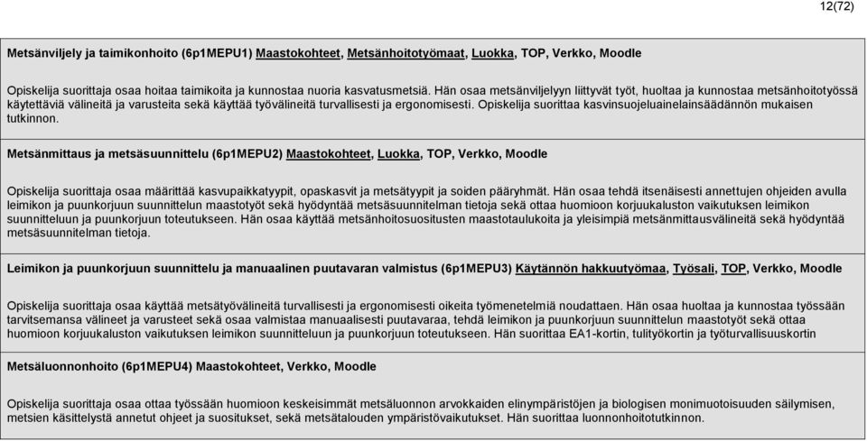 Opiskelija suorittaa kasvinsuojeluainelainsäädännön mukaisen tutkinnon.