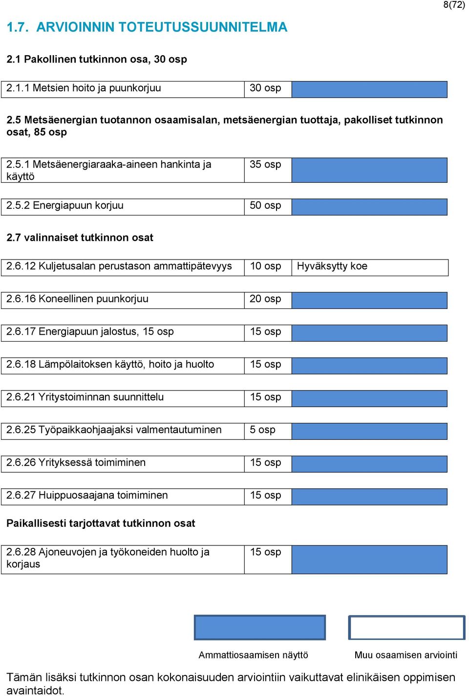 7 valinnaiset tutkinnon osat 2.6.12 Kuljetusalan perustason ammattipätevyys 10 osp Hyväksytty koe 2.6.16 Koneellinen puunkorjuu 20 osp 2.6.17 Energiapuun jalostus, 15 osp 15 osp 2.6.18 Lämpölaitoksen käyttö, hoito ja huolto 15 osp 2.
