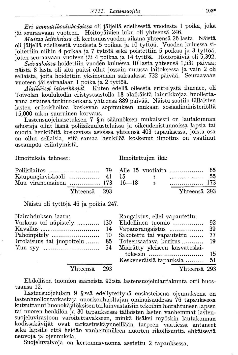 Vuoden kuluessa sijoitettiin niihin 4 poikaa ja 7 tyttöä sekä poistettiin 5 poikaa ja 3 tyttöä, joten seuraavaan vuoteen jäi 4 poikaa ja 14 tyttöä. Hoitopäiviä oli 5,392.