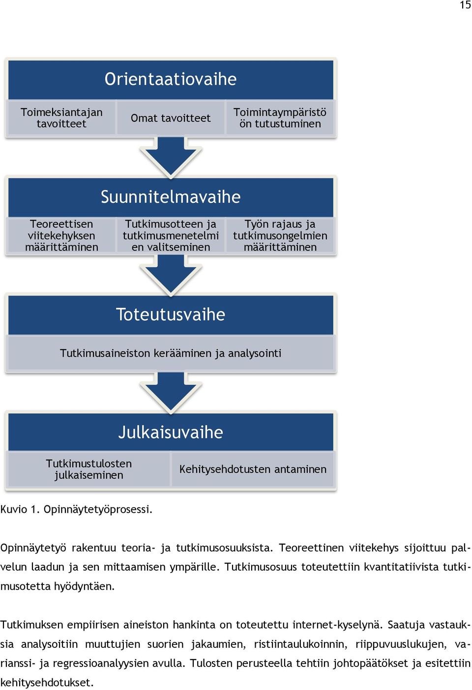 Opinnäytetyöprosessi. Opinnäytetyö rakentuu teoria- ja tutkimusosuuksista. Teoreettinen viitekehys sijoittuu palvelun laadun ja sen mittaamisen ympärille.