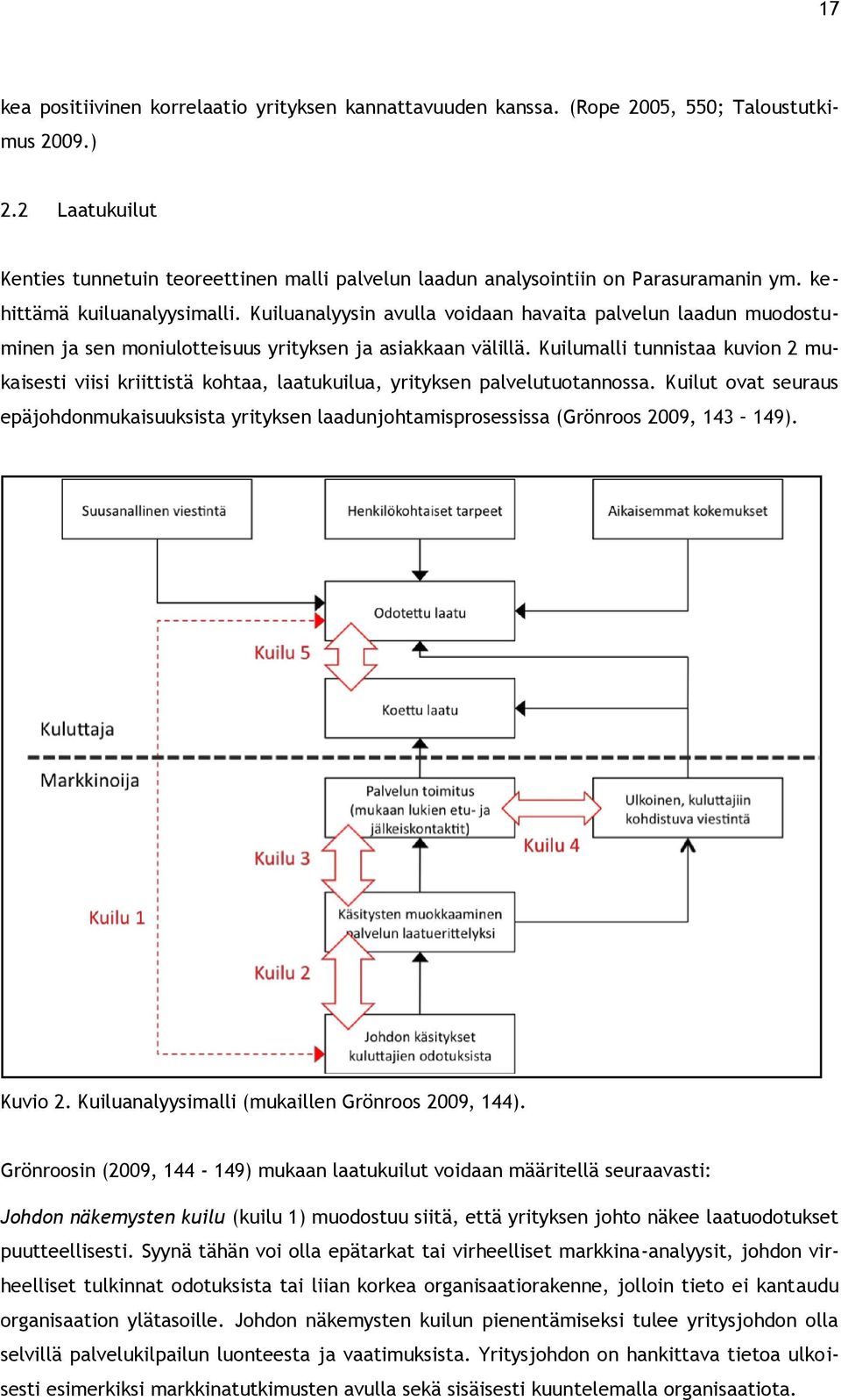 Kuiluanalyysin avulla voidaan havaita palvelun laadun muodostuminen ja sen moniulotteisuus yrityksen ja asiakkaan välillä.