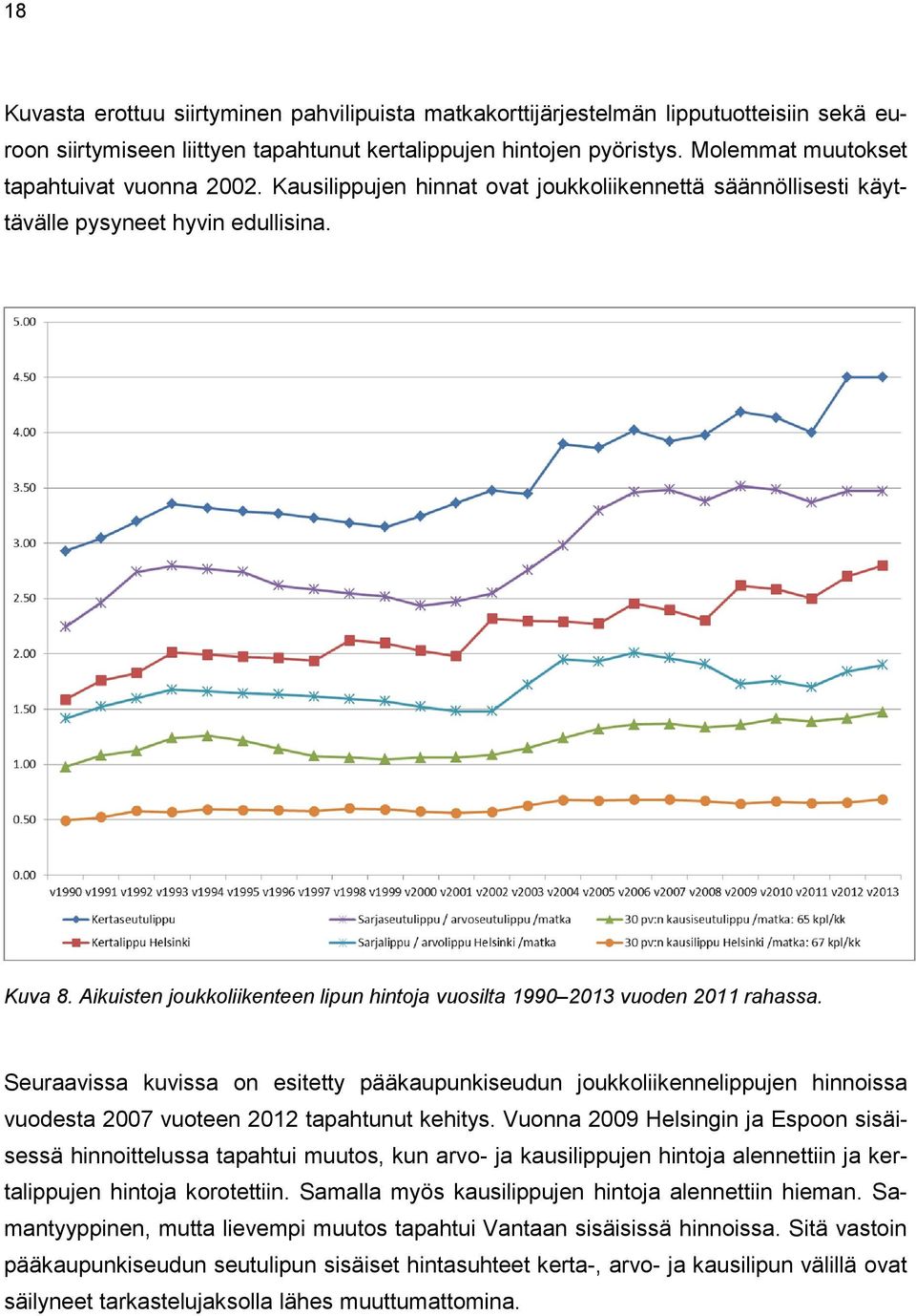 Aikuisten joukkoliikenteen lipun hintoja vuosilta 1990 2013 vuoden 2011 rahassa.