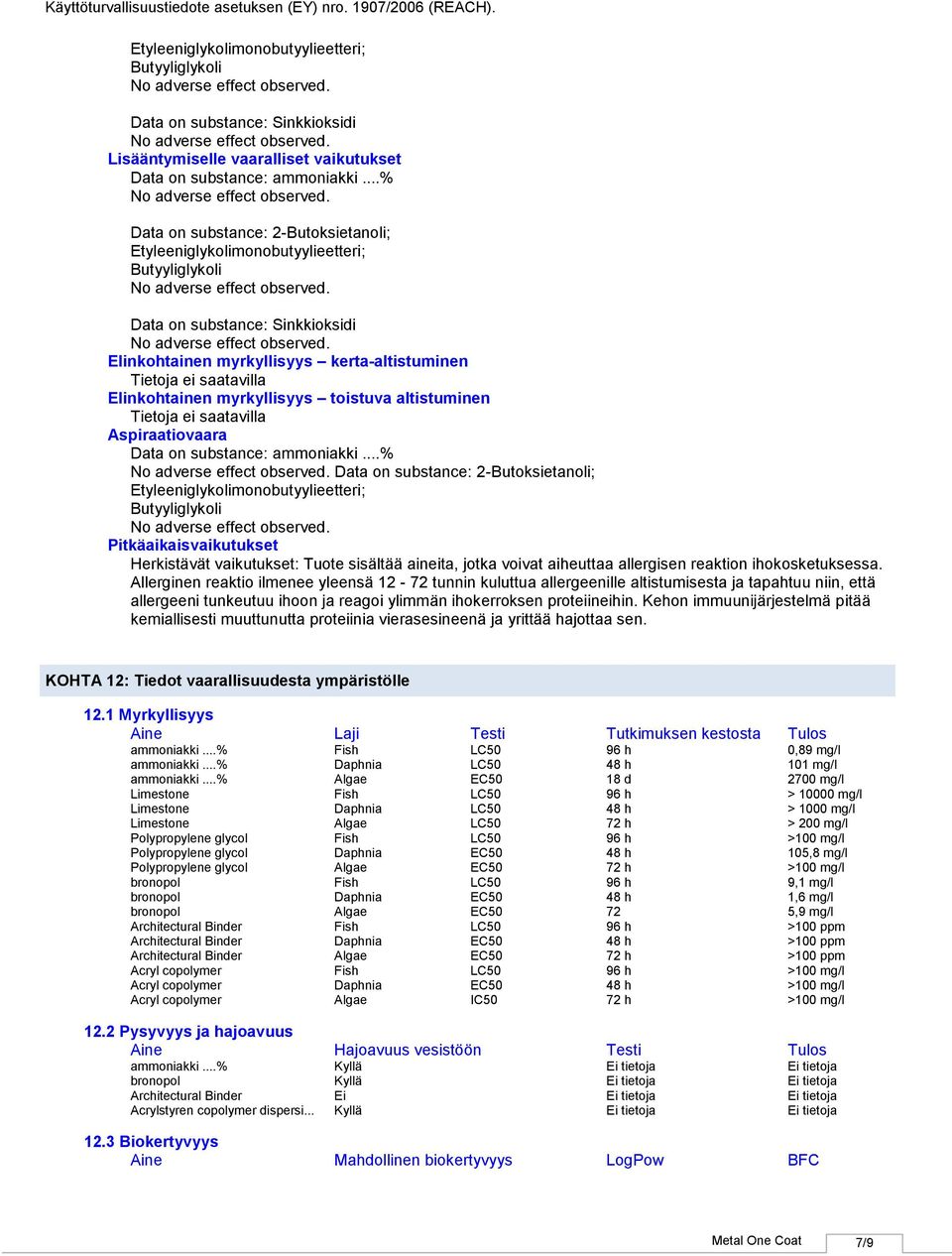 substance: Data on substance: 2Butoksietanoli; Etyleeniglykolimonobutyylieetteri; Butyyliglykoli Pitkäaikaisvaikutukset Herkistävät vaikutukset: Tuote sisältää aineita, jotka voivat aiheuttaa