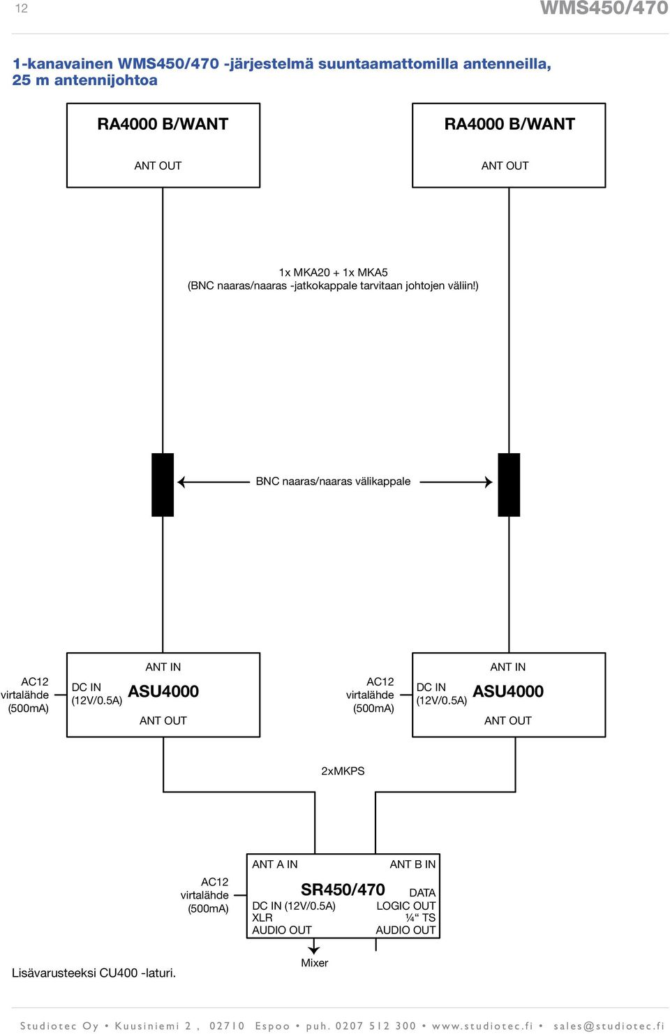 ) BNC naaras/naaras välikappale AC12 virtalähde (500mA) DC IN (12V/0.