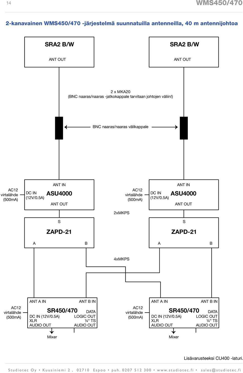 ) BNC naaras/naaras välikappale AC12 virtalähde (500mA) DC IN (12V/0.