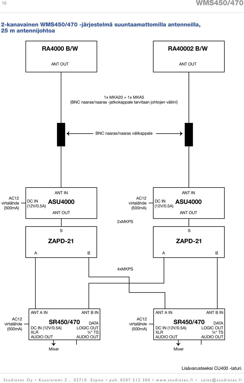 ) BNC naaras/naaras välikappale AC12 virtalähde (500mA) DC IN (12V/0.