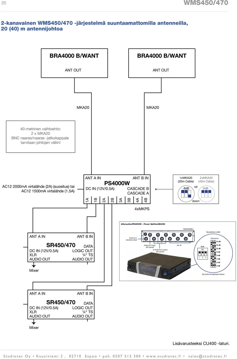 5A) 1x (20m Cable) -8dB 2x (40m Cable) 4xMKPS Attenuation Power SplitterAB4000 TAKAPANEELI Antenna A cascade output Antenna A input (DC power) 4x