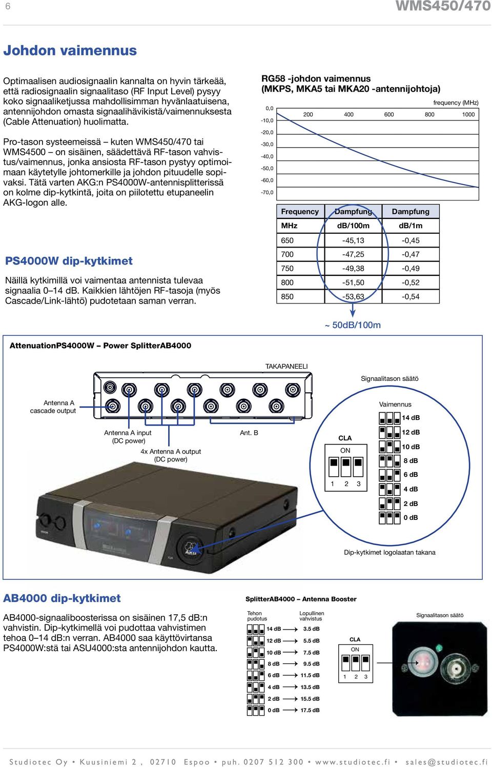 Pro-tason systeemeissä kuten WMS450/470 tai WMS4500 on sisäinen, säädettävä RF-tason vahvistus/vaimennus, jonka ansiosta RF-tason pystyy optimoimaan käytetylle johtomerkille ja johdon pituudelle