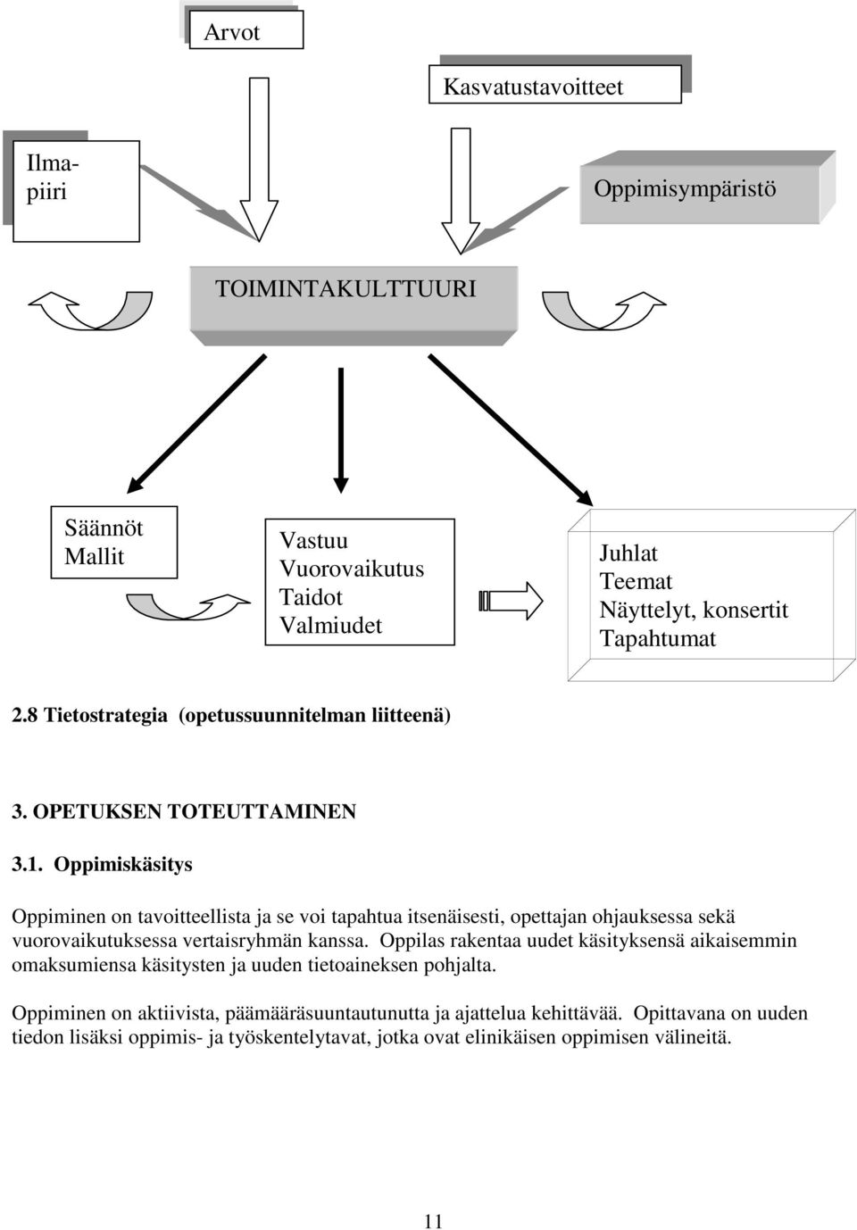 Oppimiskäsitys Oppiminen on tavoitteellista ja se voi tapahtua itsenäisesti, opettajan ohjauksessa sekä vuorovaikutuksessa vertaisryhmän kanssa.