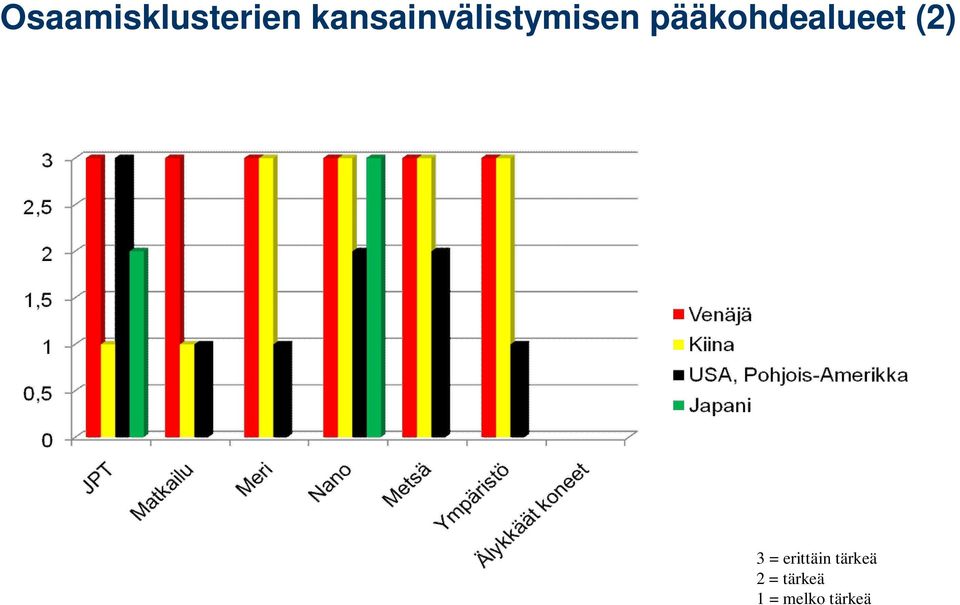 pääkohdealueet (2) 3 =