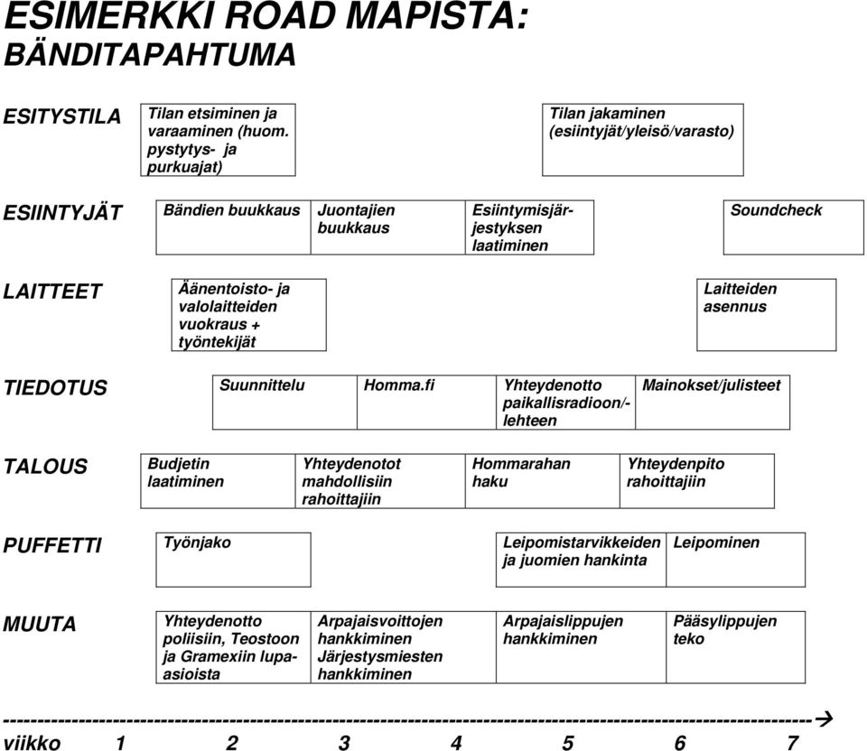 valolaitteiden vuokraus + työntekijät Laitteiden asennus TIEDOTUS Suunnittelu Homma.