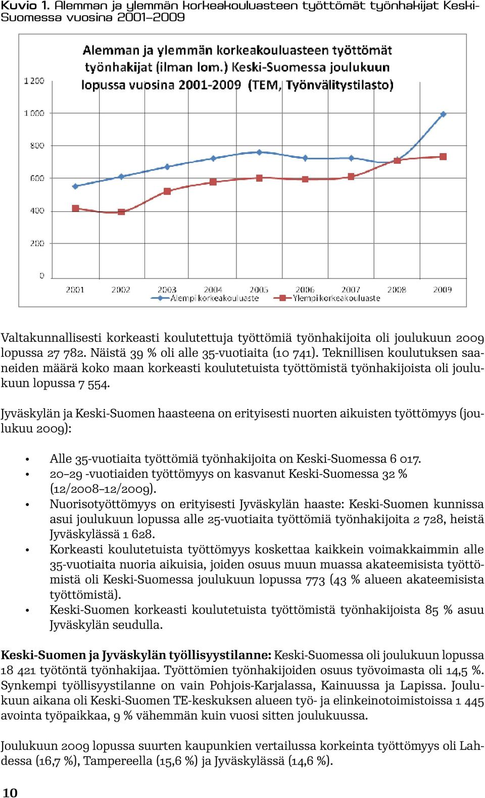 Näistä 39 % oli alle 35-vuotiaita (10 741). Teknillisen koulutuksen saaneiden määrä koko maan korkeasti koulutetuista työttömistä työnhakijoista oli joulukuun lopussa 7 554.