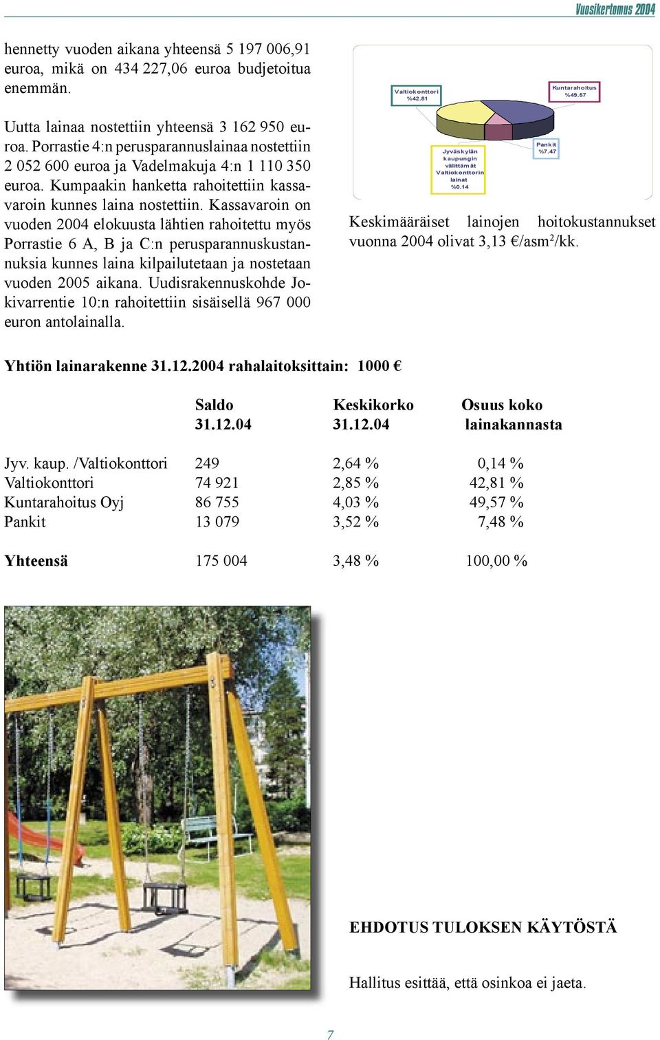 Kassavaroin on vuoden 2004 elokuusta lähtien rahoitettu myös Porrastie 6 A, B ja C:n perusparannuskustannuksia kunnes laina kilpailutetaan ja nostetaan vuoden 2005 aikana.