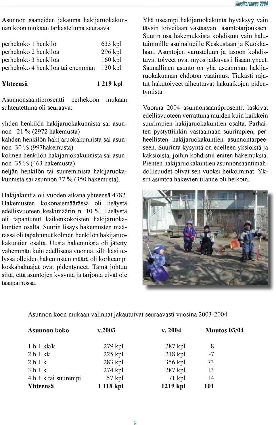 sai asunnon 30 % (997hakemusta) kolmen henkilön hakijaruokakunnista sai asunnon 35 % (463 hakemusta) neljän henkilön tai suuremmista hakijaruokakunnista sai asunnon 37 % (350 hakemusta).