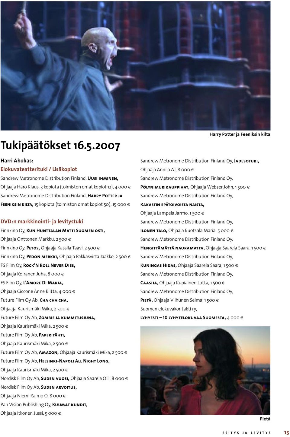 Distribution Finland, Harry Potter ja Feeniksin kilta, 15 kopiota (toimiston omat kopiot 50), 15 000 DVD:n markkinointi- ja levitystuki Finnkino Oy, Kun Hunttalan Matti Suomen osti, Ohjaaja Onttonen