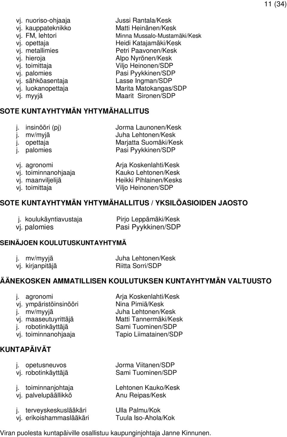 Matokangas/SDP Maarit Sironen/SDP SOTE KUNTAYHTYMÄN YHTYMÄHALLITUS j. insinööri (pj) Jorma Launonen/Kesk j. mv/myjä Juha Lehtonen/Kesk j. opettaja Marjatta Suomäki/Kesk j.