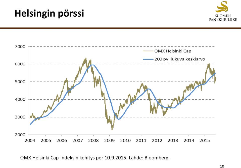 kehitys per 10.9.2015.