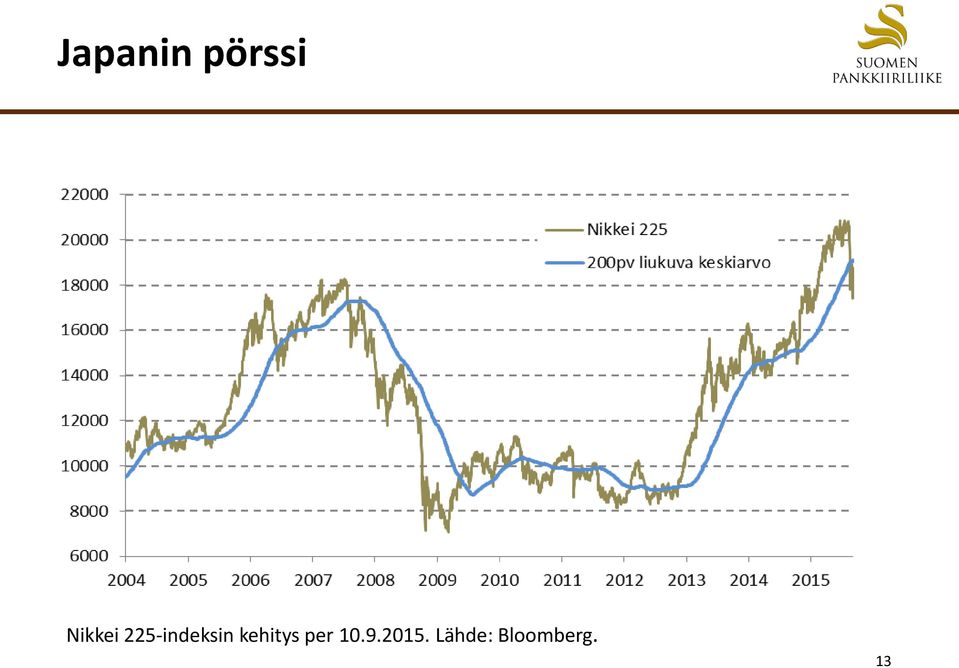 kehitys per 10.9.