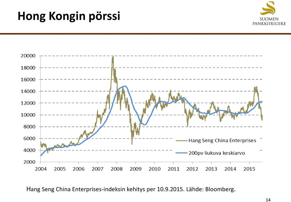 Enterprises-indeksin