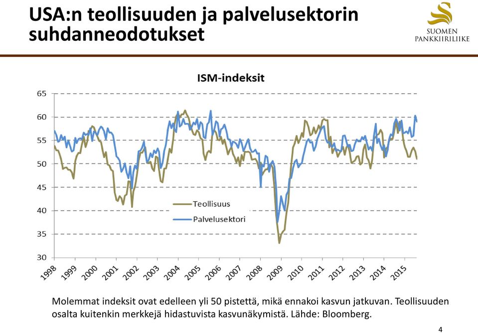 ennakoi kasvun jatkuvan.