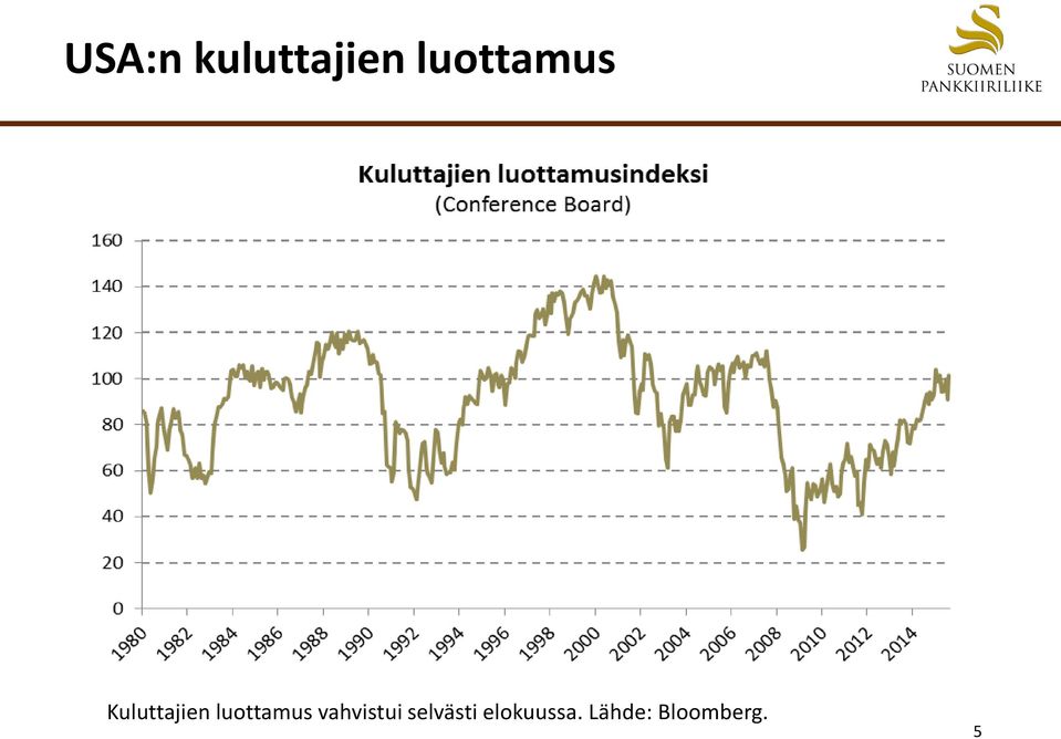 luottamus vahvistui